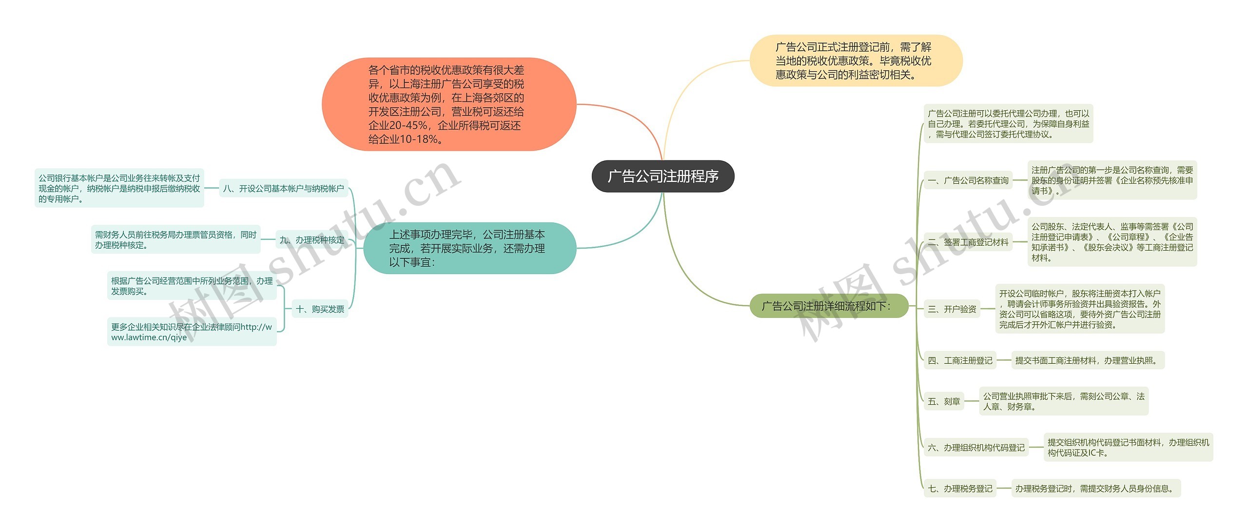 广告公司注册程序