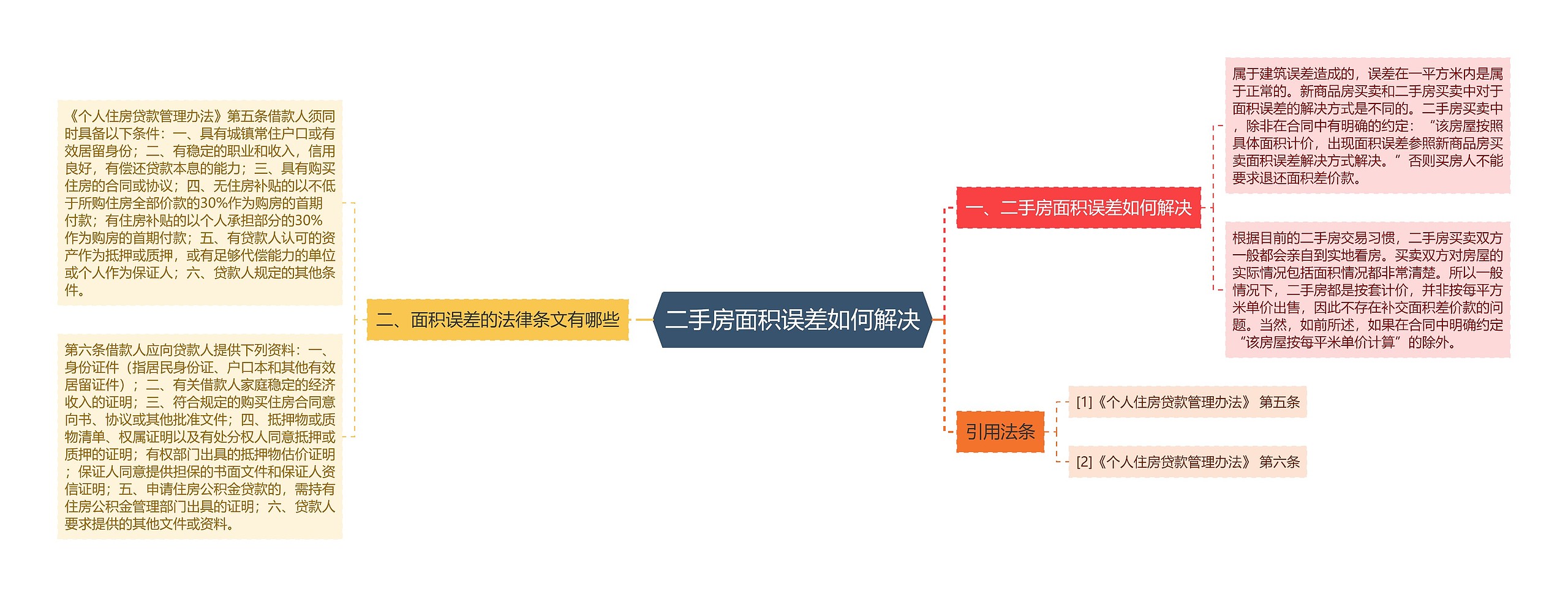 二手房面积误差如何解决