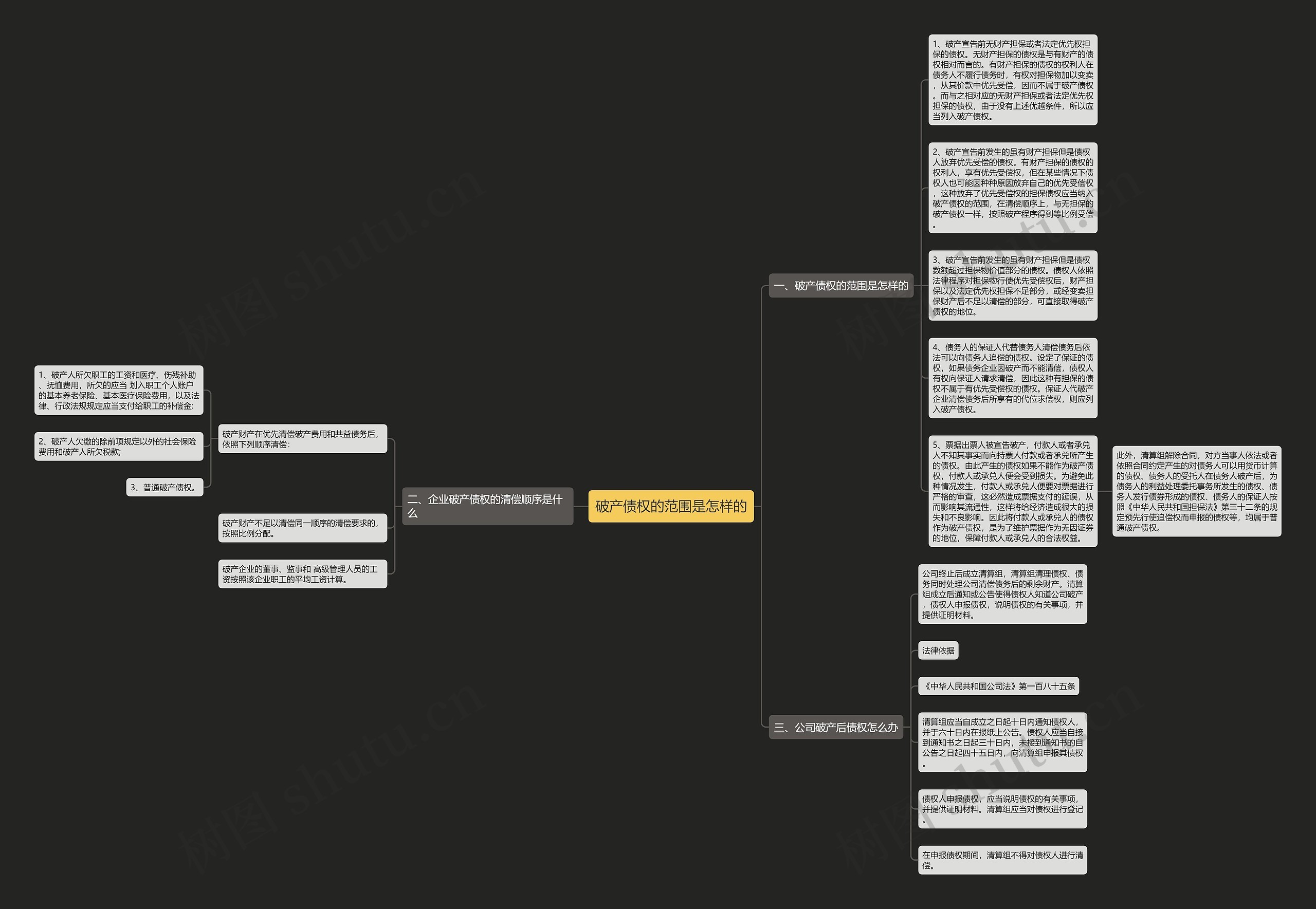 破产债权的范围是怎样的思维导图