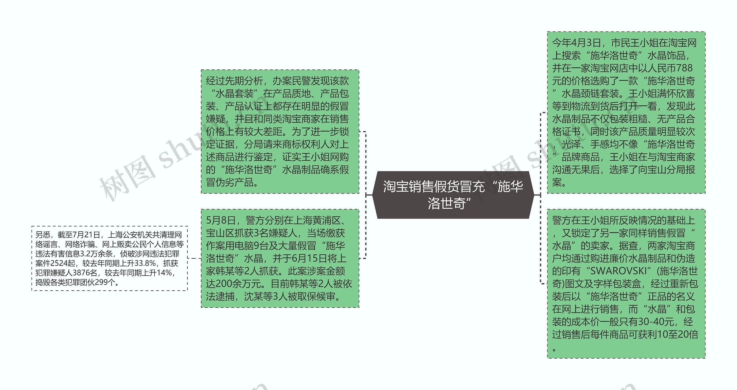 淘宝销售假货冒充“施华洛世奇”