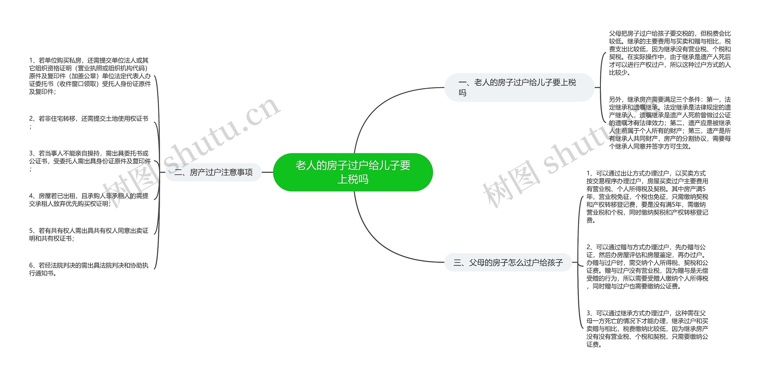 老人的房子过户给儿子要上税吗