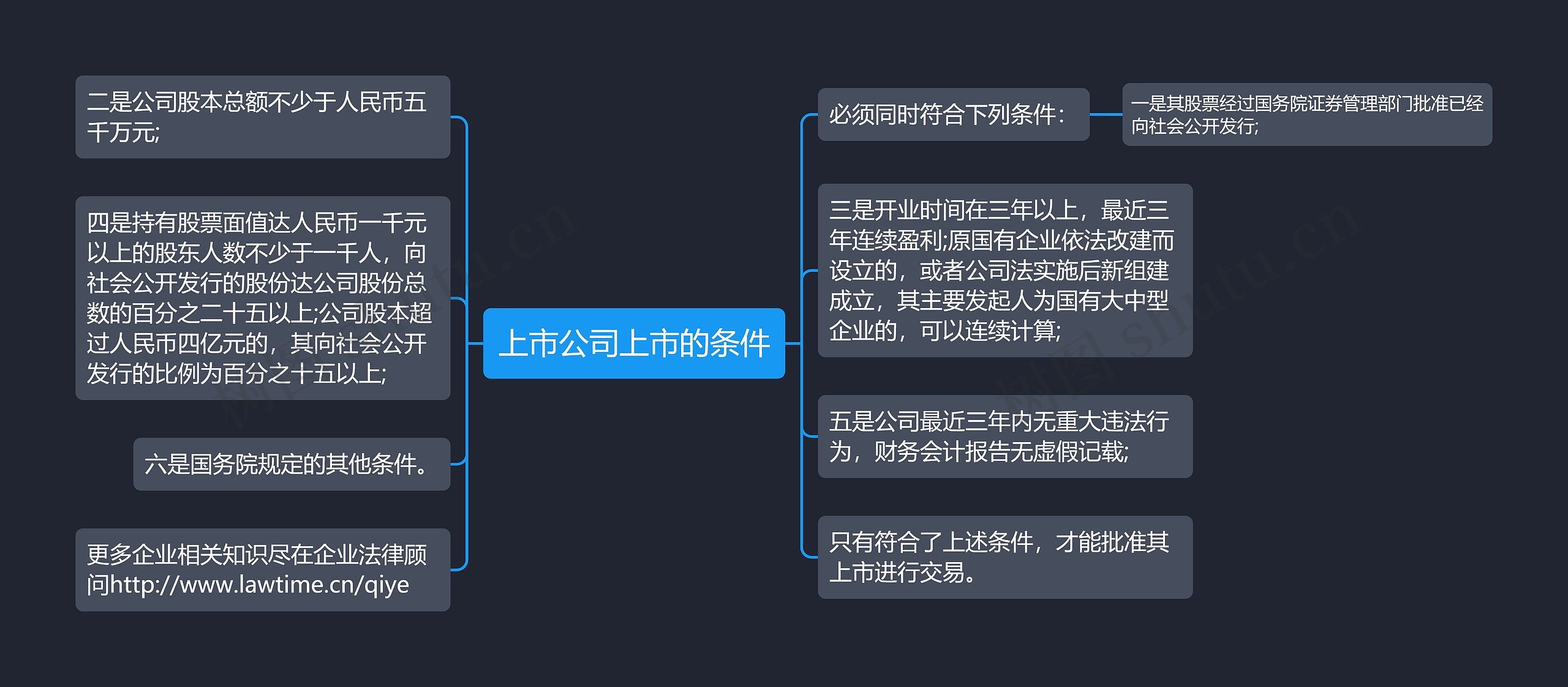 上市公司上市的条件思维导图