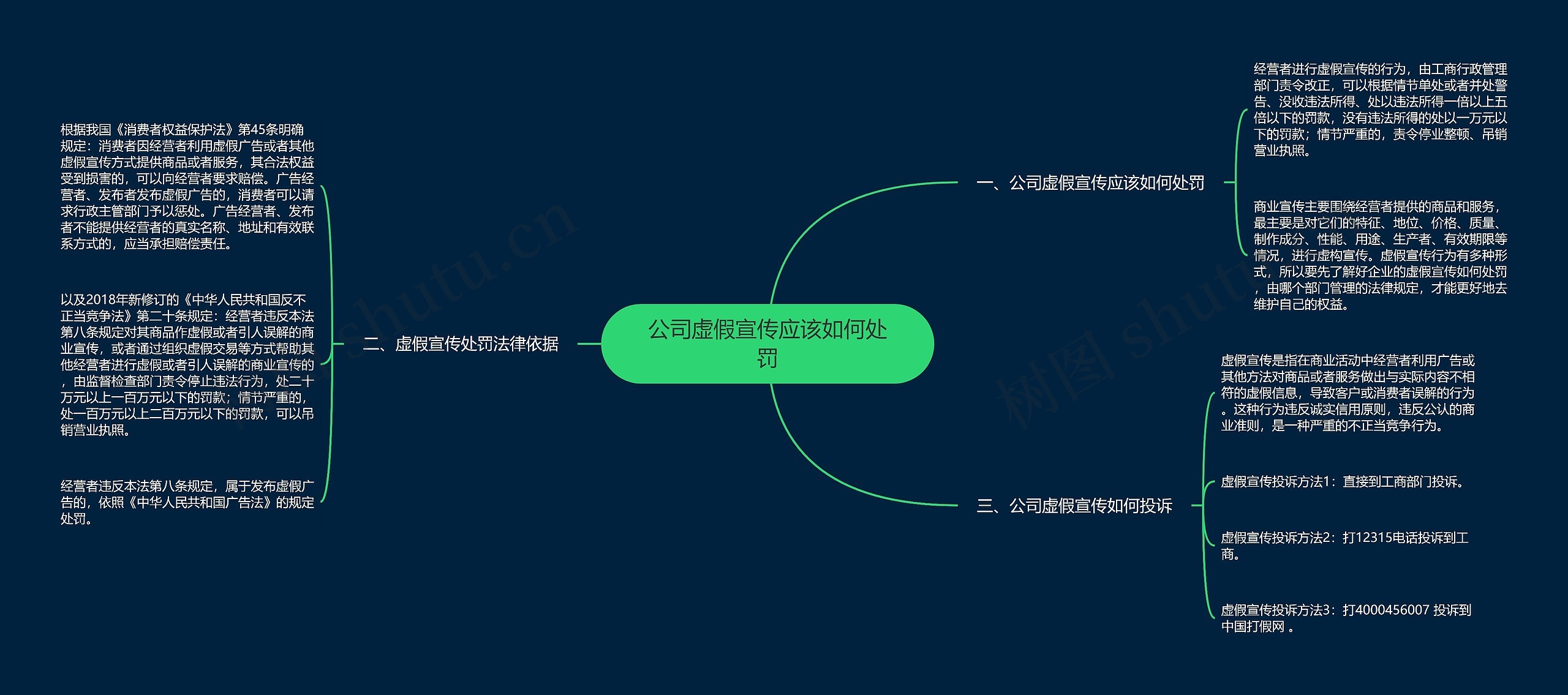 公司虚假宣传应该如何处罚