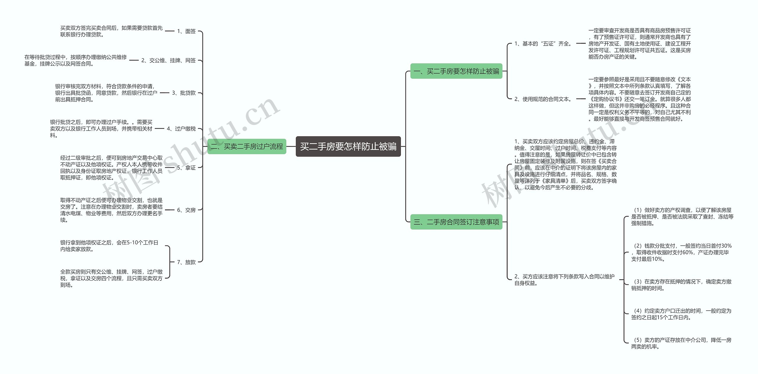 买二手房要怎样防止被骗