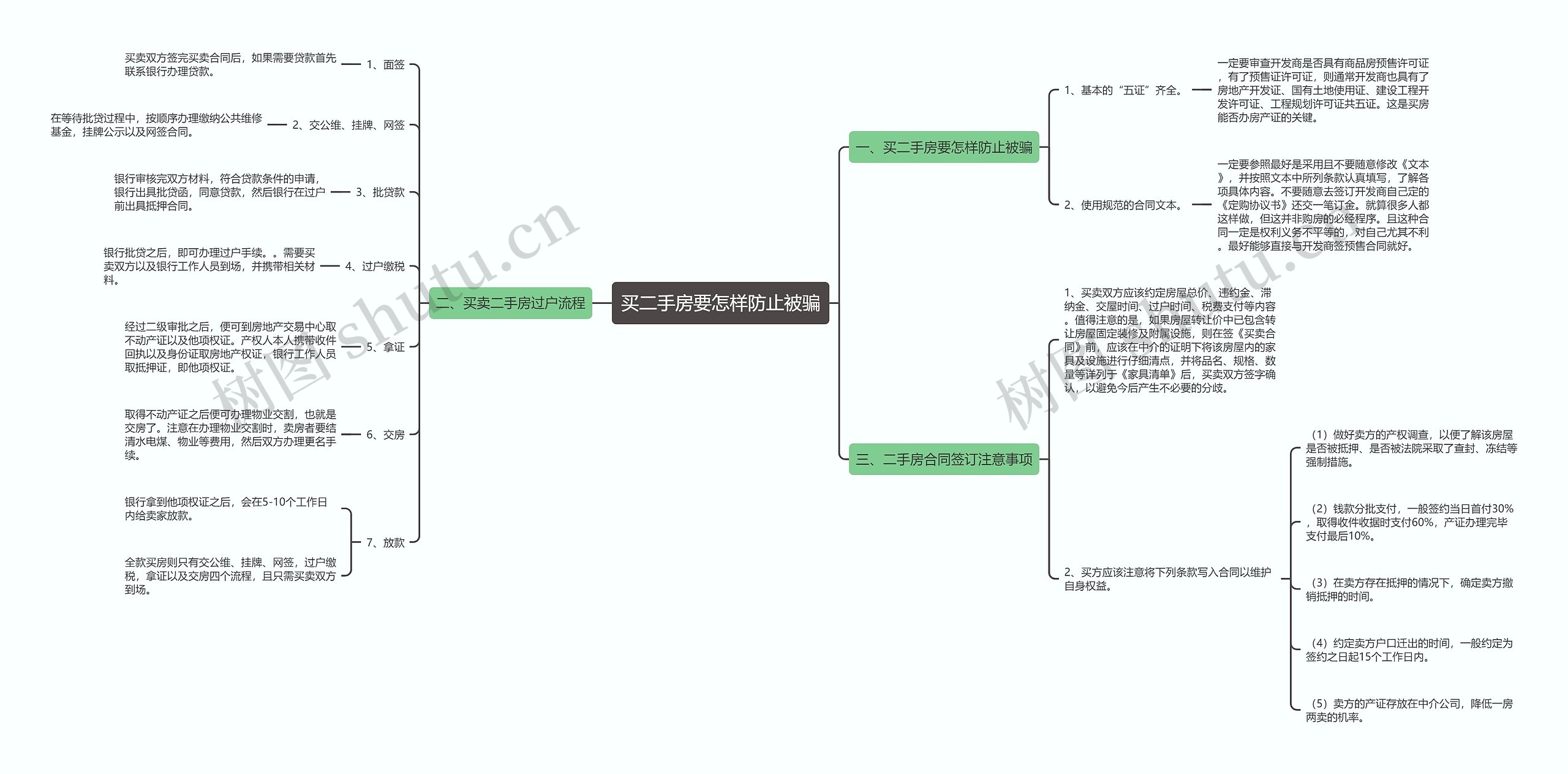 买二手房要怎样防止被骗 买二手房要怎样防止被骗
