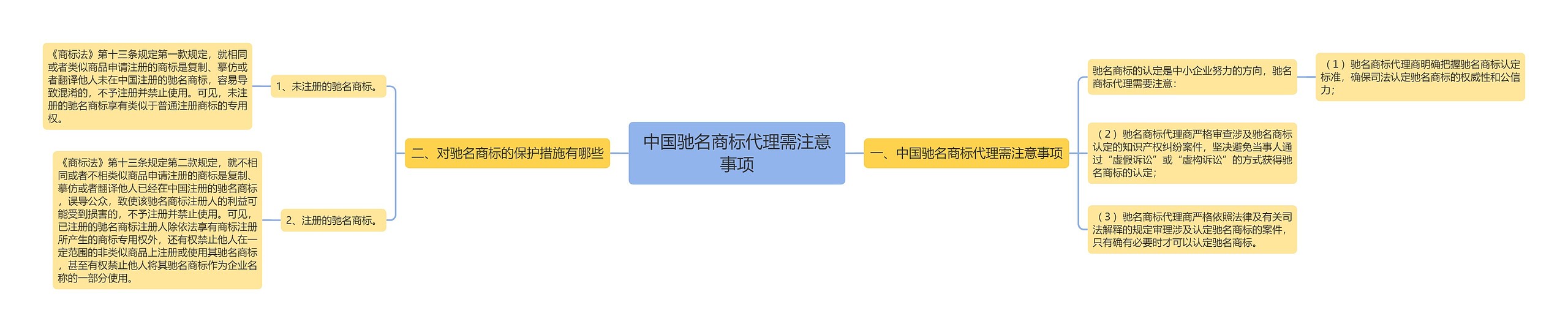 中国驰名商标代理需注意事项