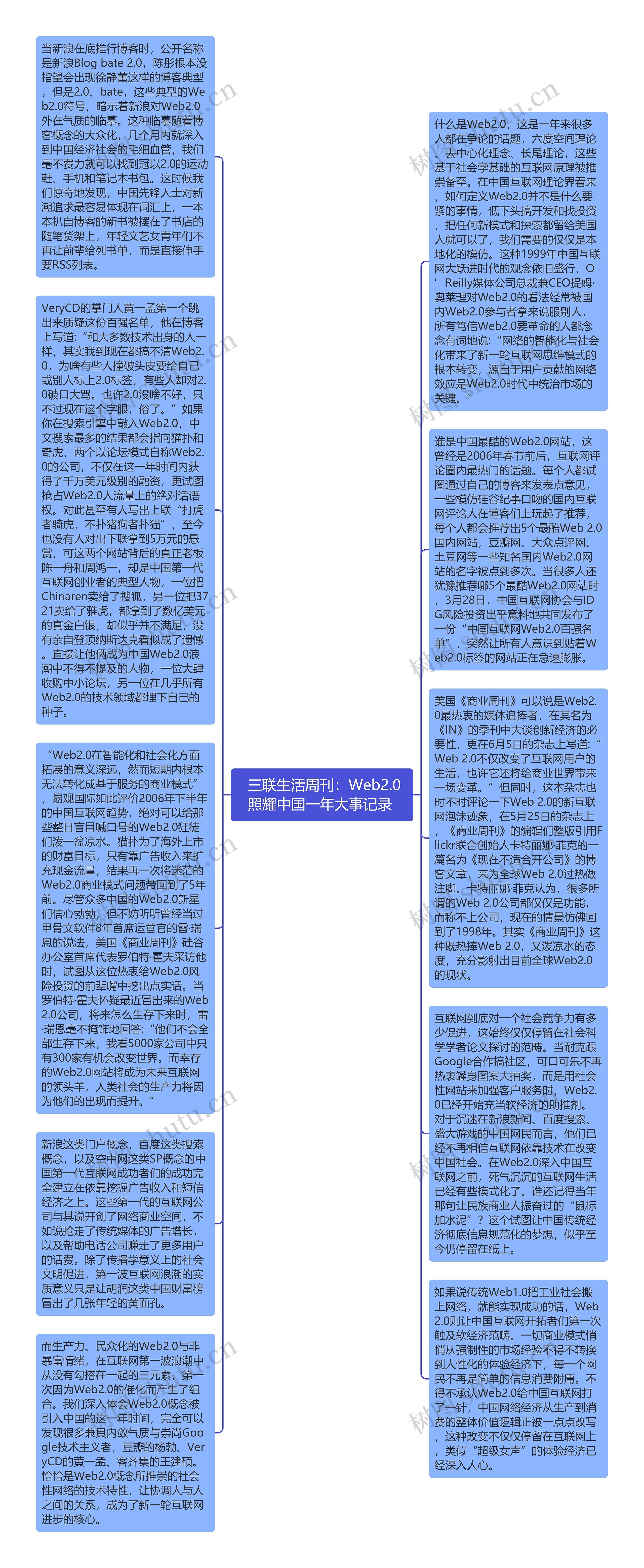  三联生活周刊：Web2.0照耀中国一年大事记录 思维导图