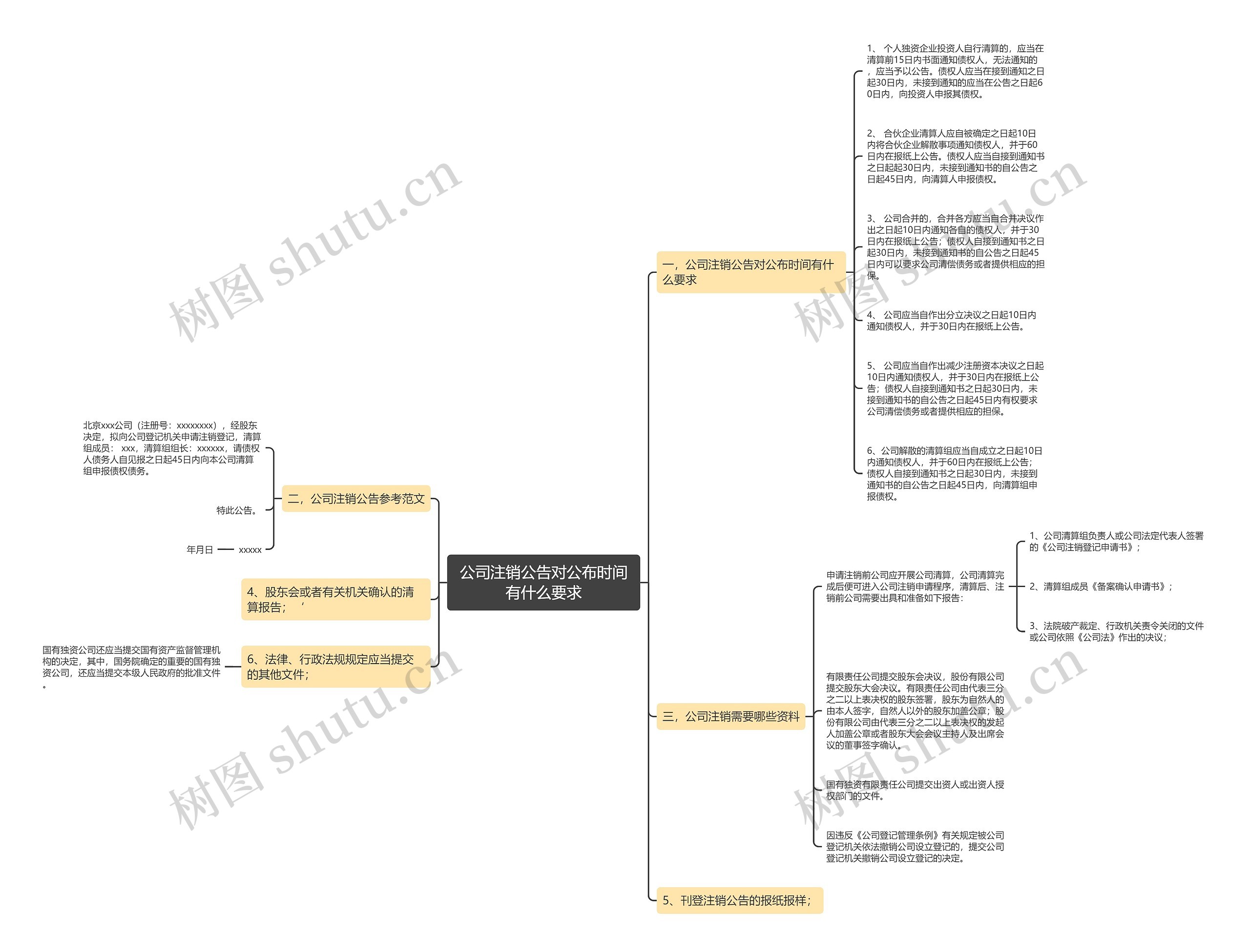 公司注销公告对公布时间有什么要求思维导图