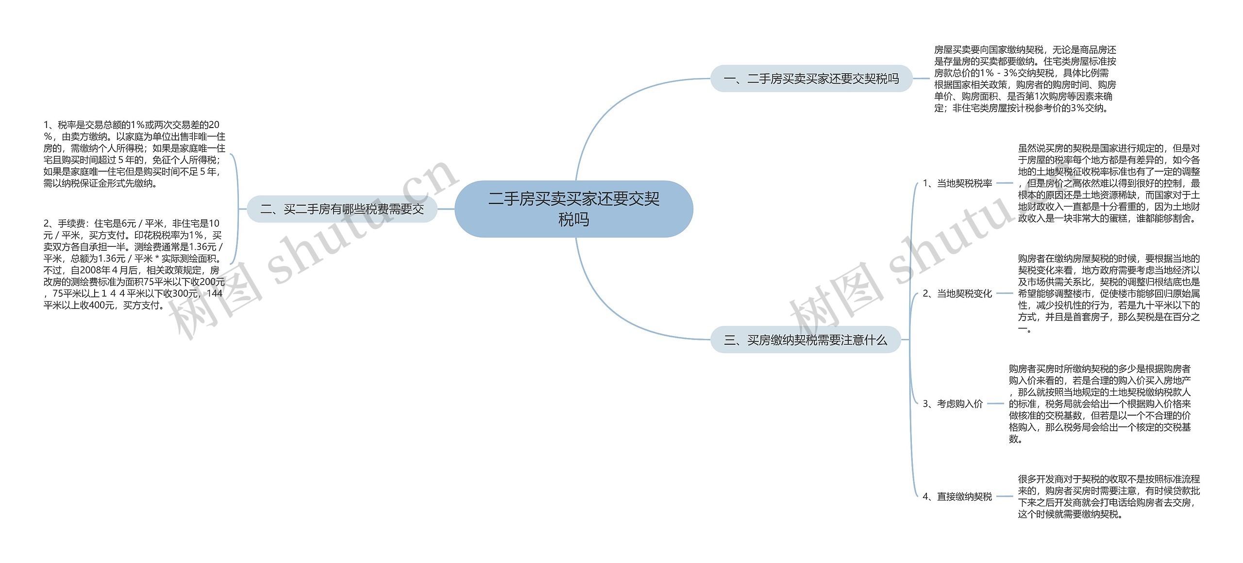 二手房买卖买家还要交契税吗思维导图