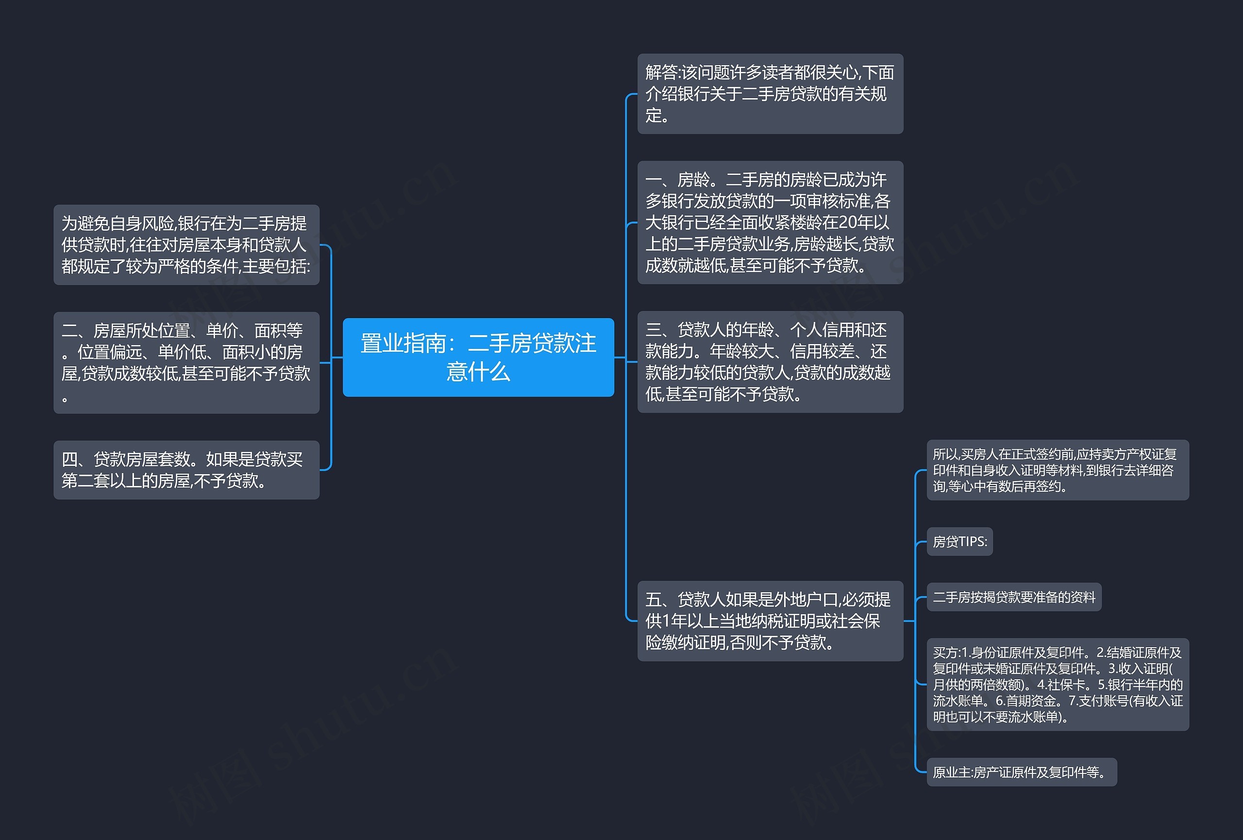 置业指南：二手房贷款注意什么