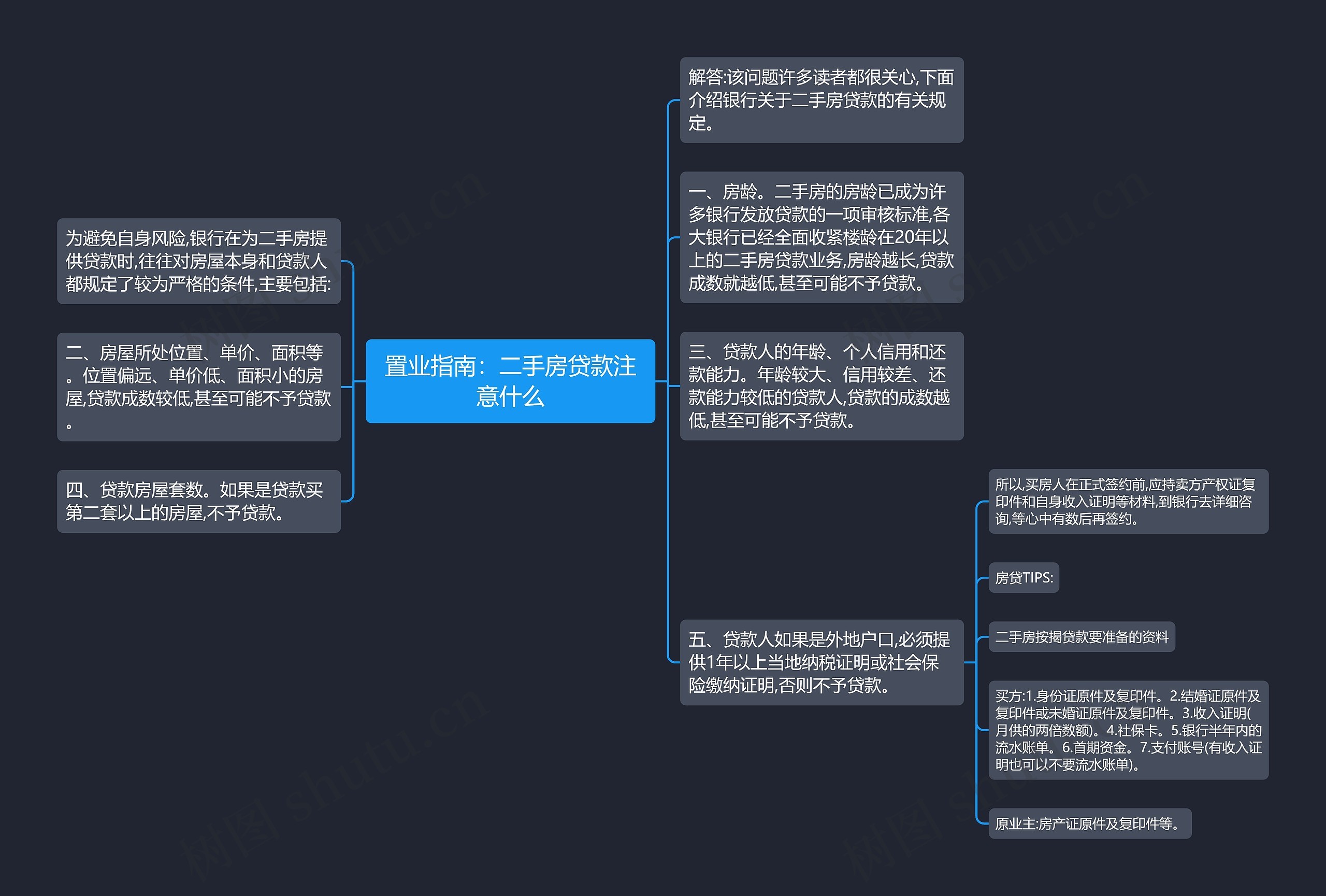 置业指南：二手房贷款注意什么思维导图