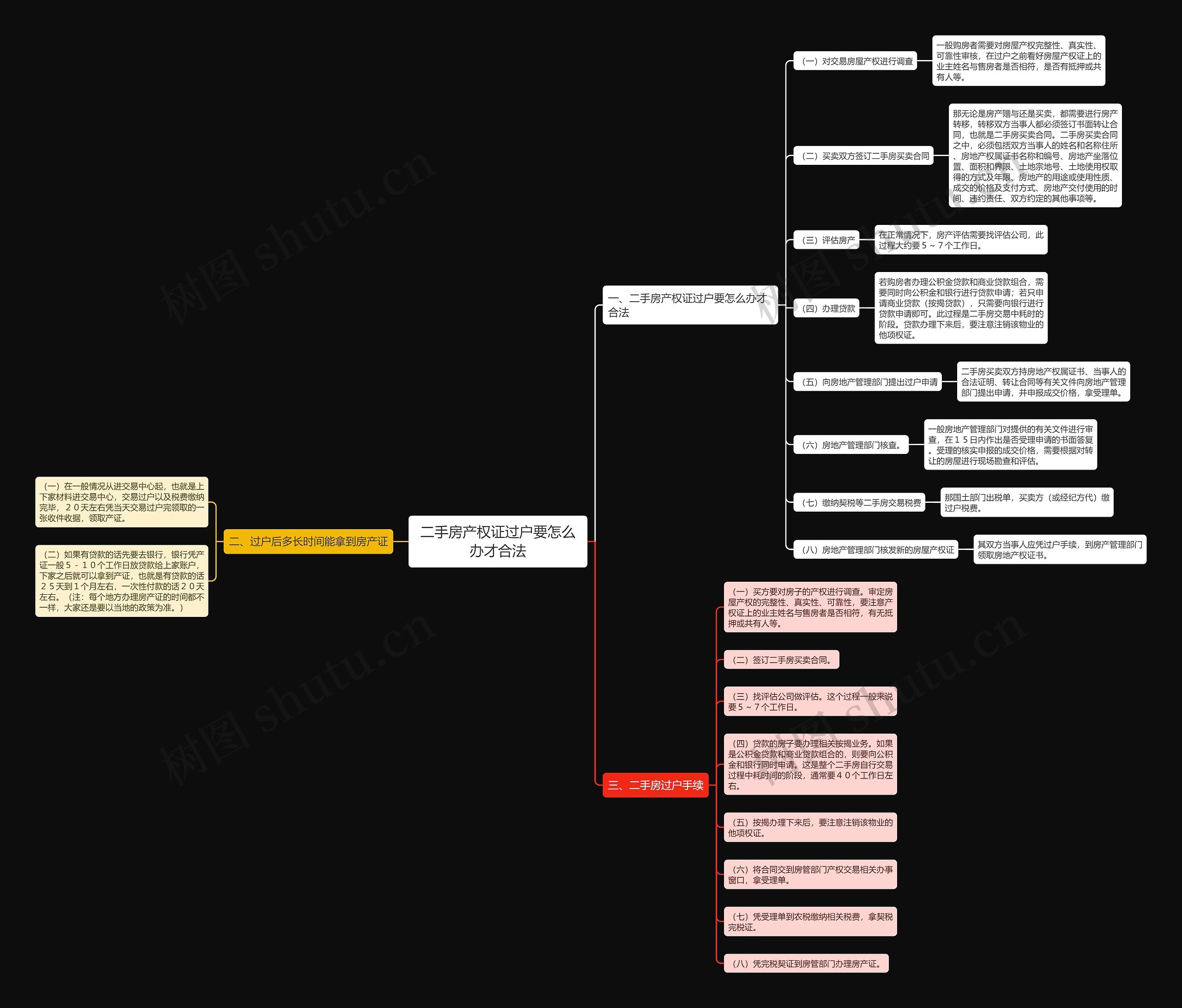 二手房产权证过户要怎么办才合法思维导图
