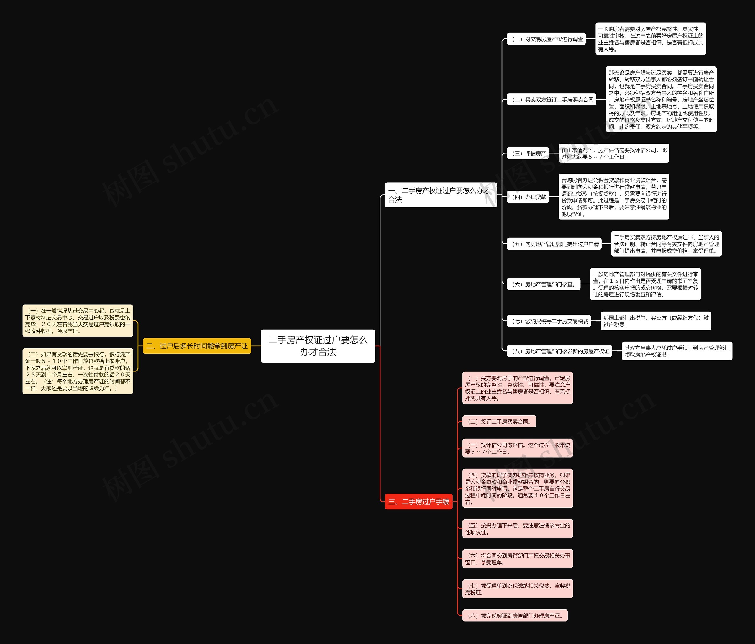 二手房产权证过户要怎么办才合法 二手房产权证过户要怎么办才合法