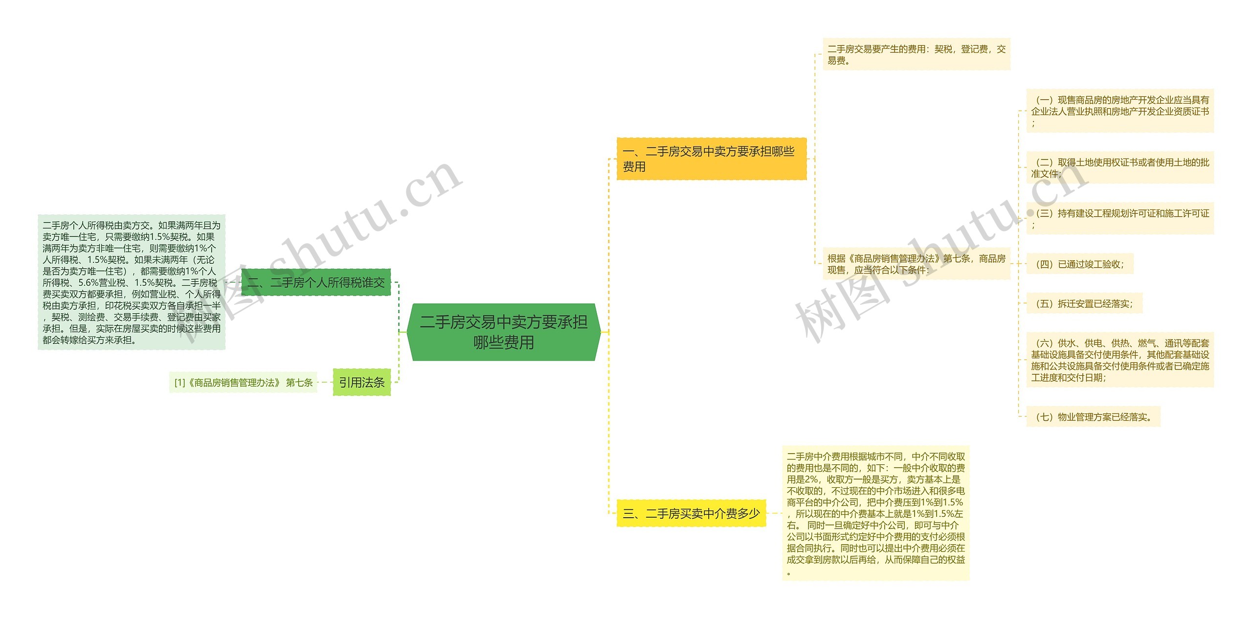 二手房交易中卖方要承担哪些费用