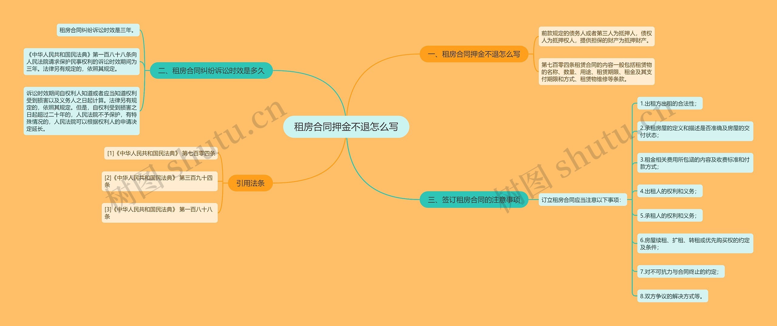 租房合同押金不退怎么写思维导图