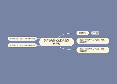 资产收购协议的格式是怎么样的