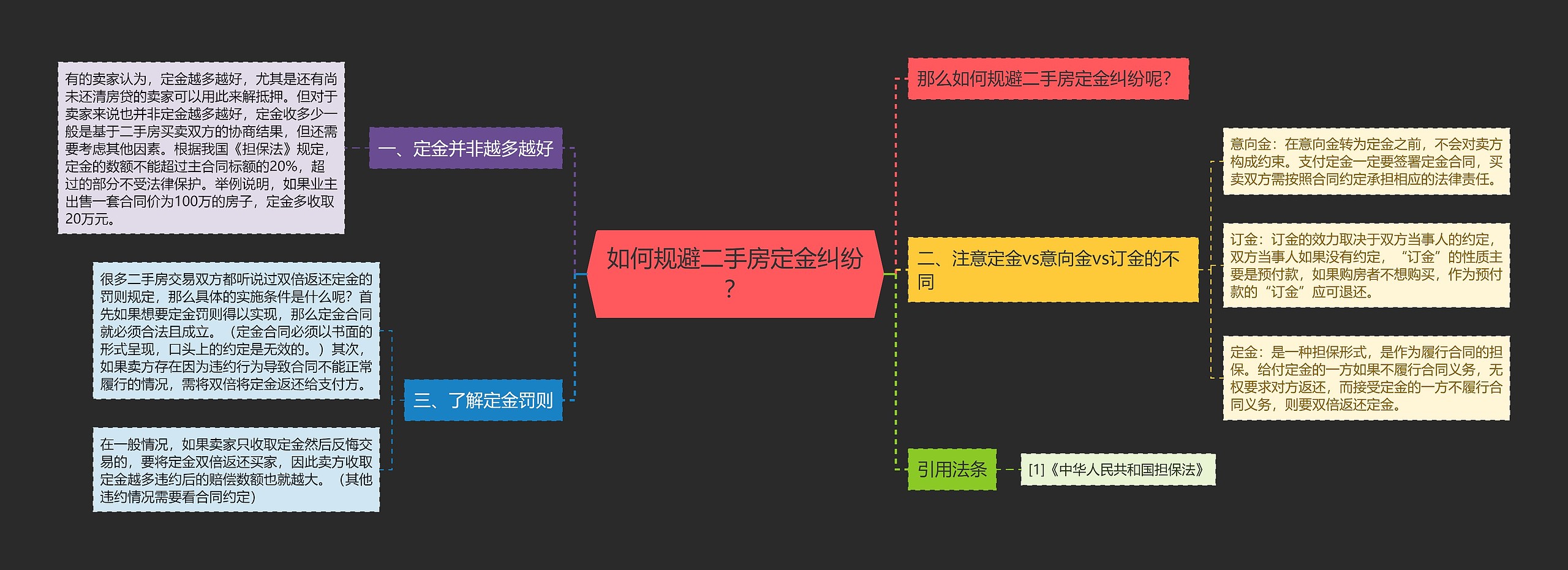 如何规避二手房定金纠纷？