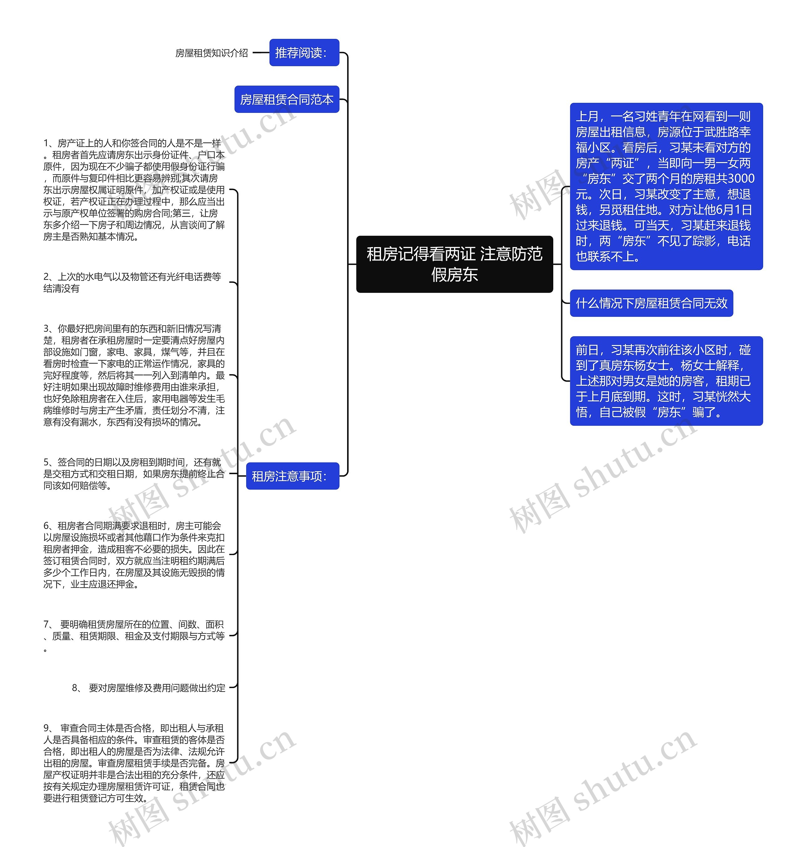 租房记得看两证 注意防范假房东思维导图