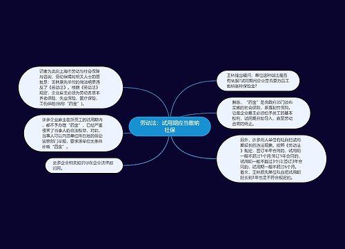 劳动法：试用期应当缴纳社保