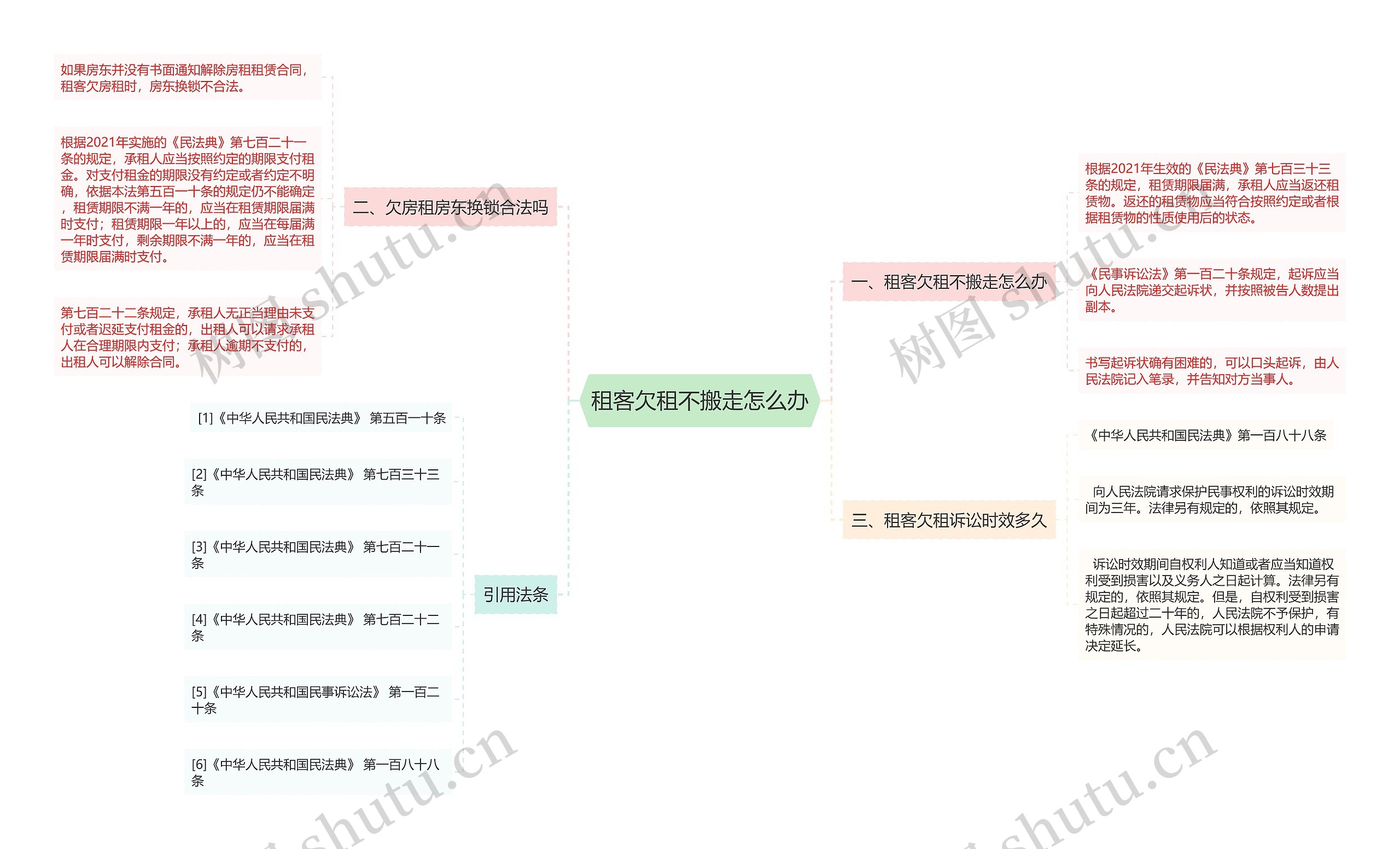 租客欠租不搬走怎么办思维导图