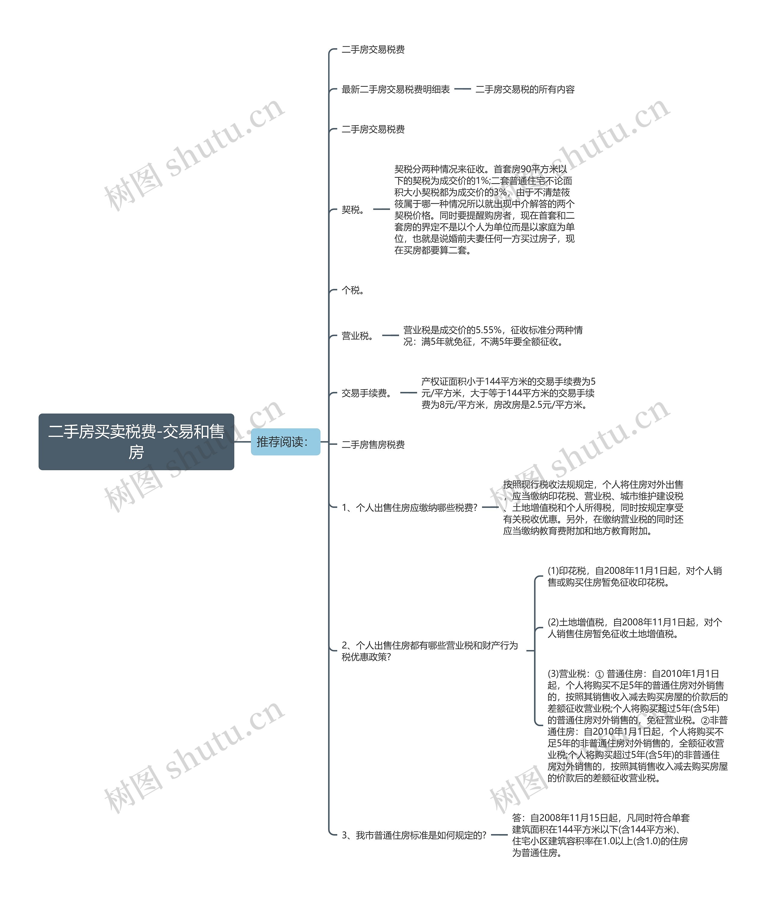 二手房买卖税费-交易和售房思维导图