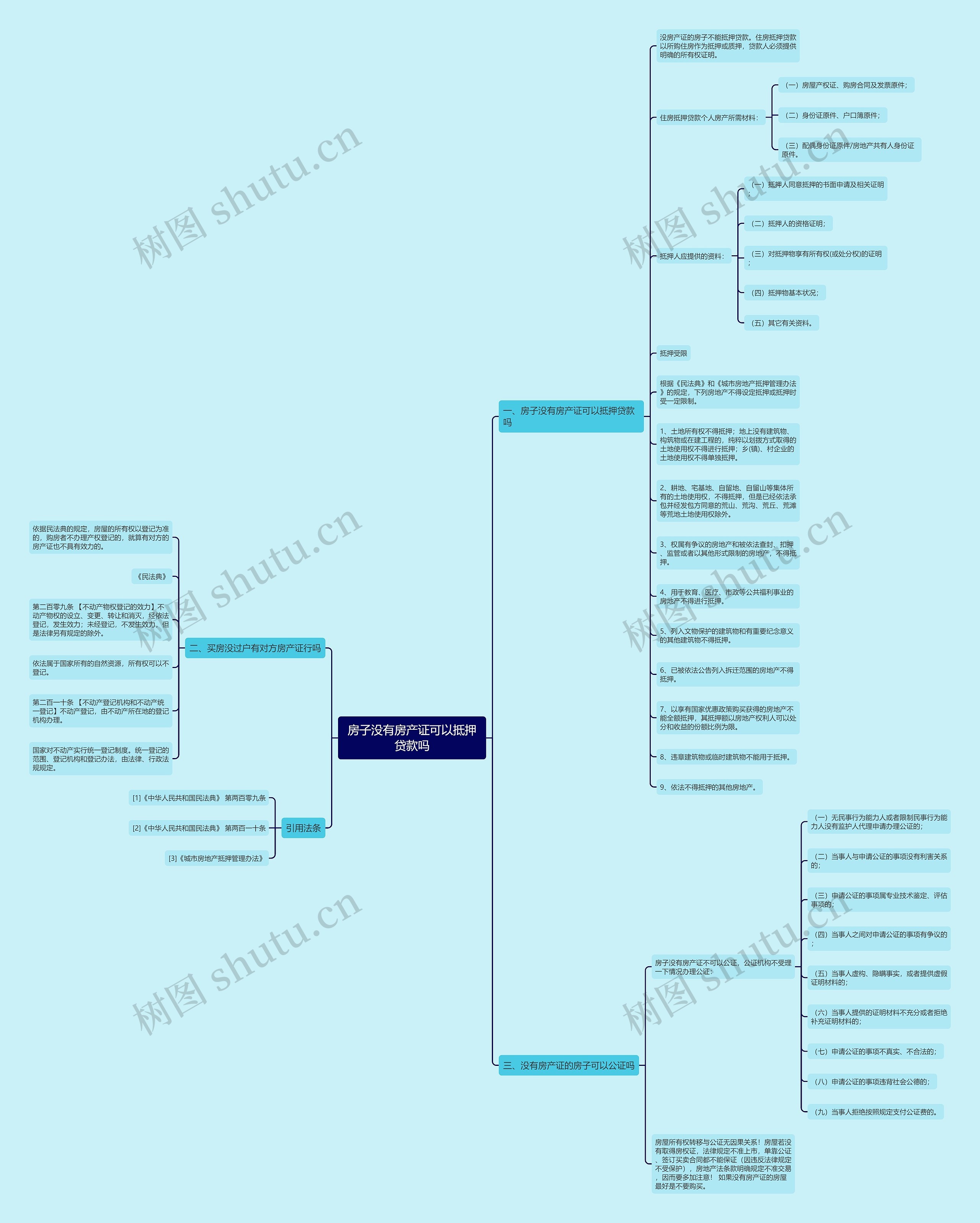 房子没有房产证可以抵押贷款吗思维导图