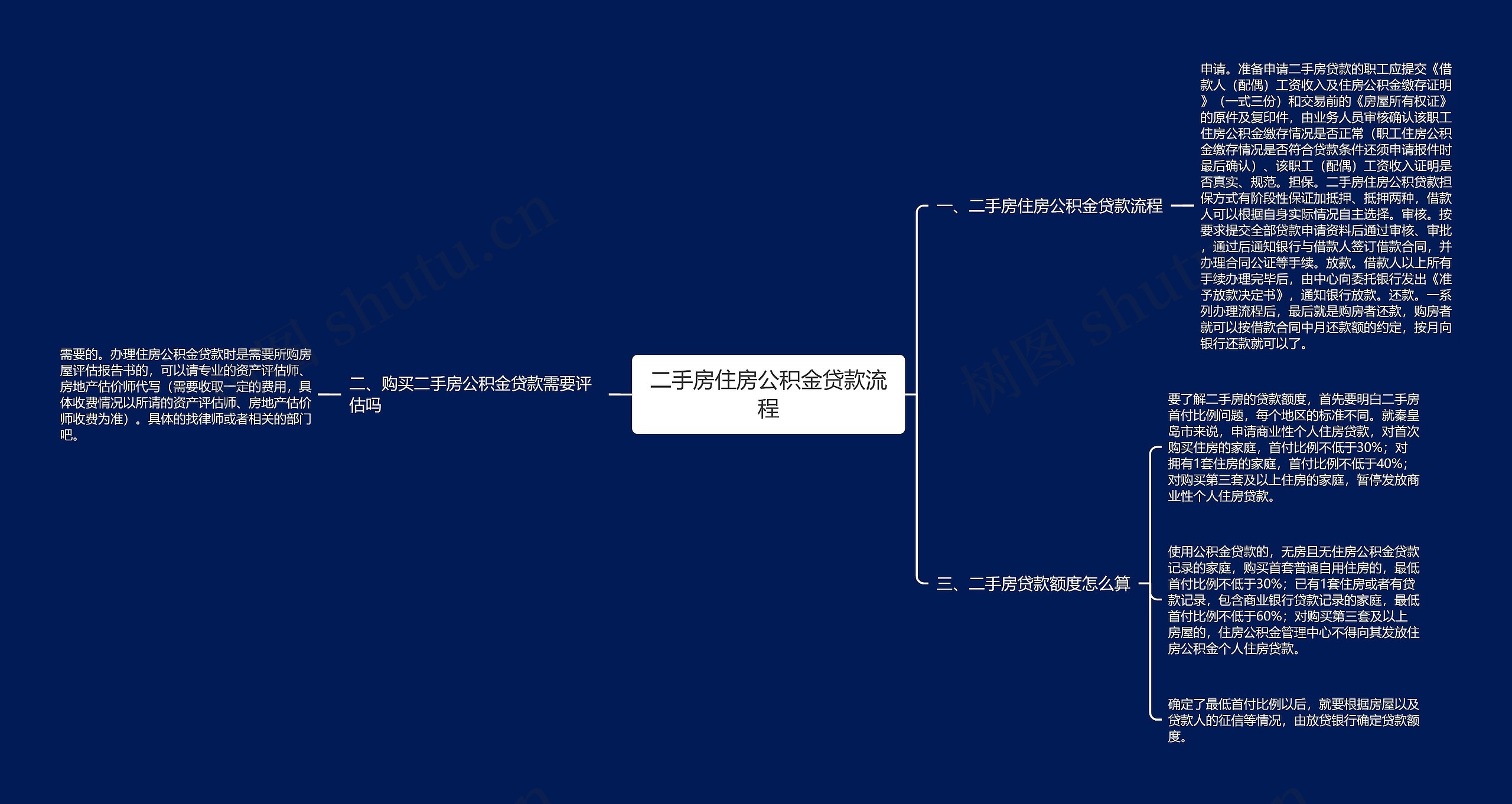 二手房住房公积金贷款流程思维导图