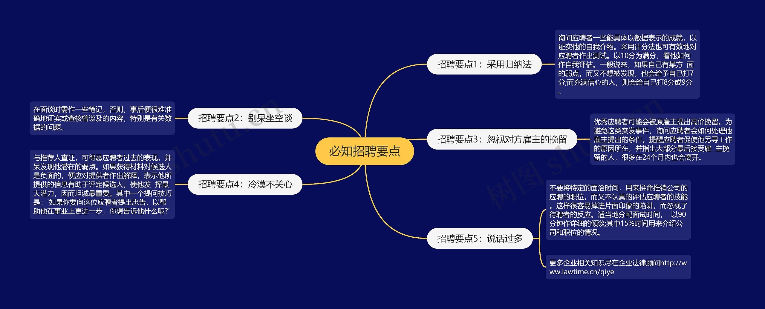 必知招聘要点