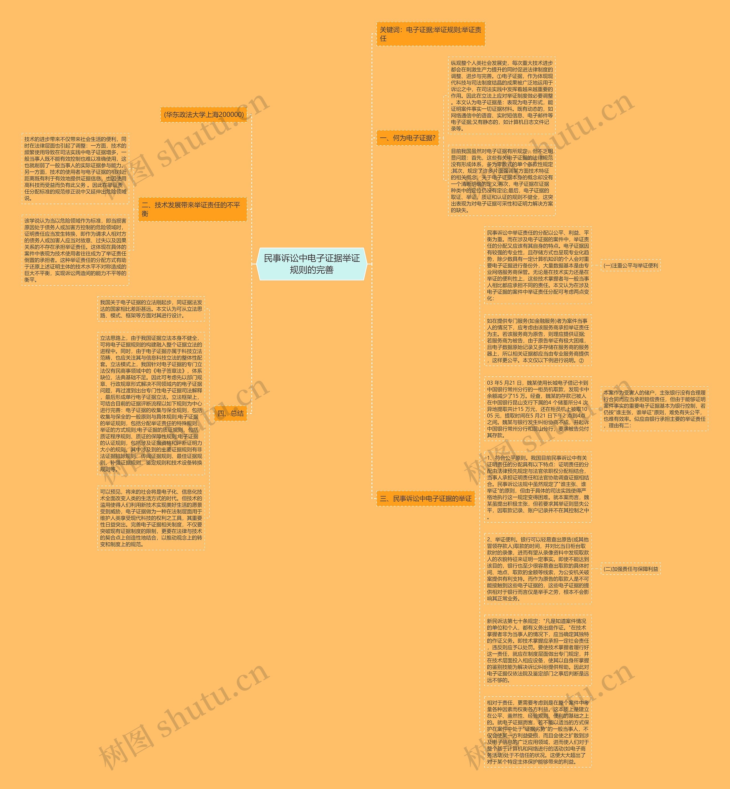 民事诉讼中电子证据举证规则的完善思维导图