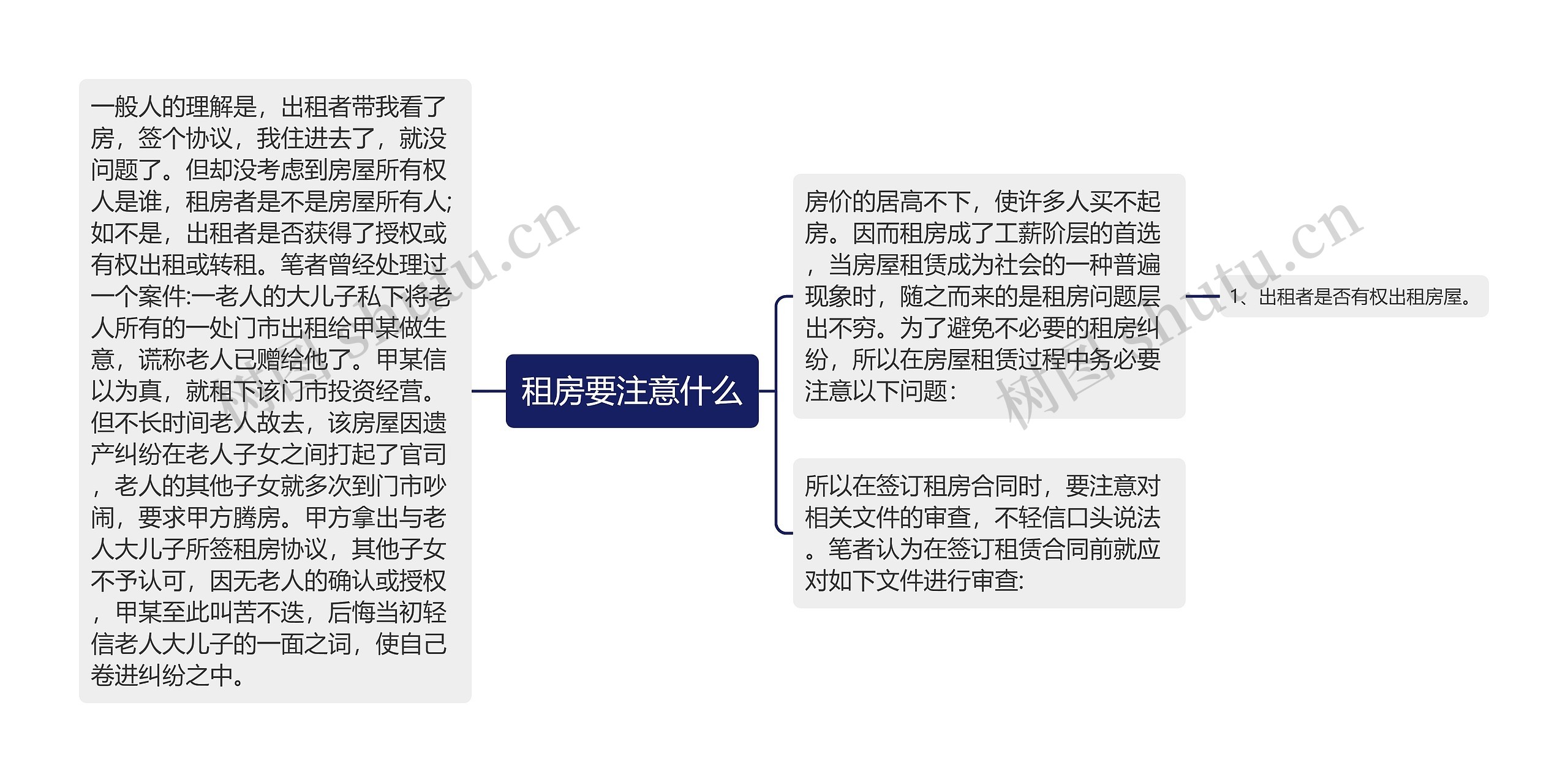 租房要注意什么思维导图