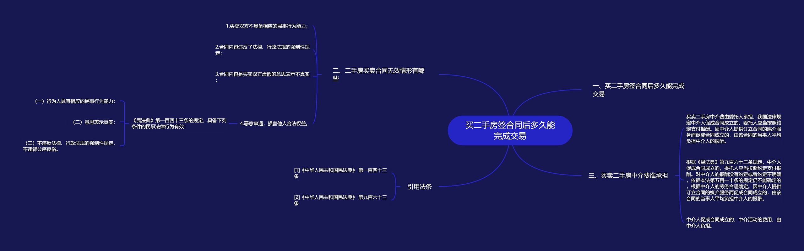 买二手房签合同后多久能完成交易 买二手房签合同后多久能完成交易
