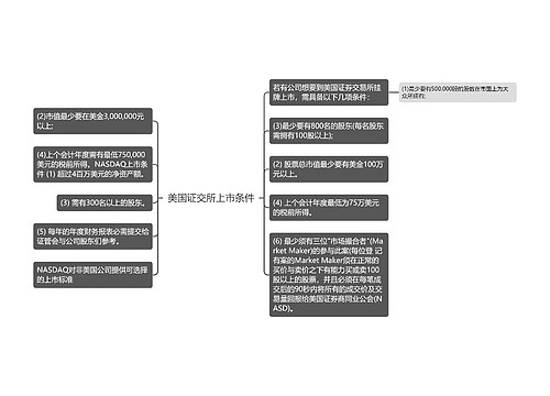 美国证交所上市条件