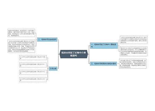 租房合同签了反悔中介费能退吗