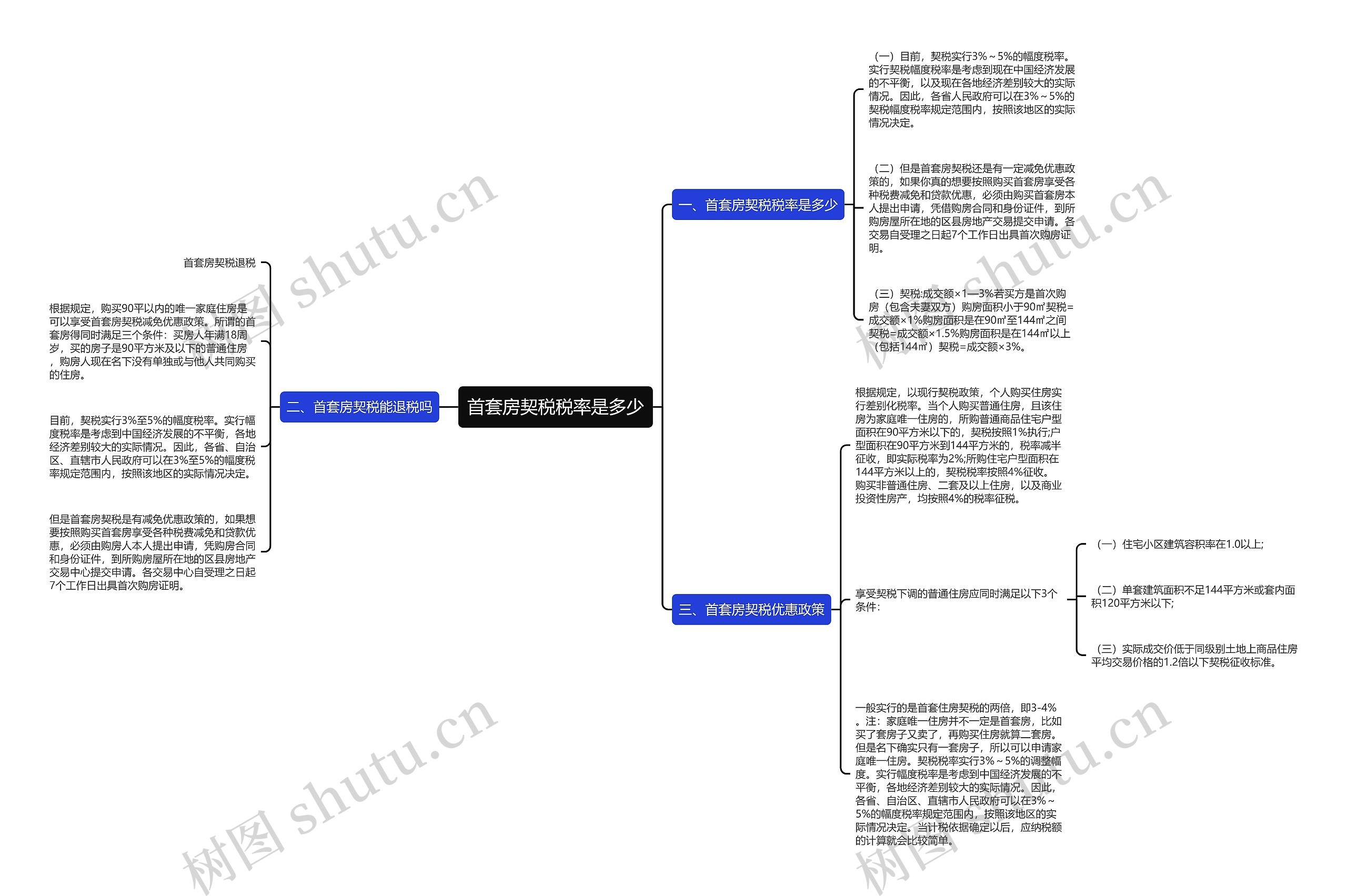 首套房契税税率是多少思维导图