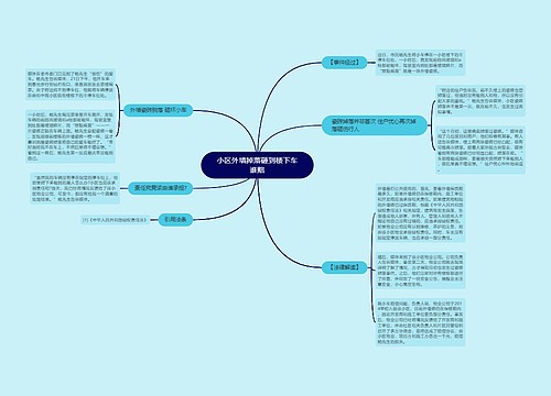 小区外墙掉落砸到楼下车谁赔