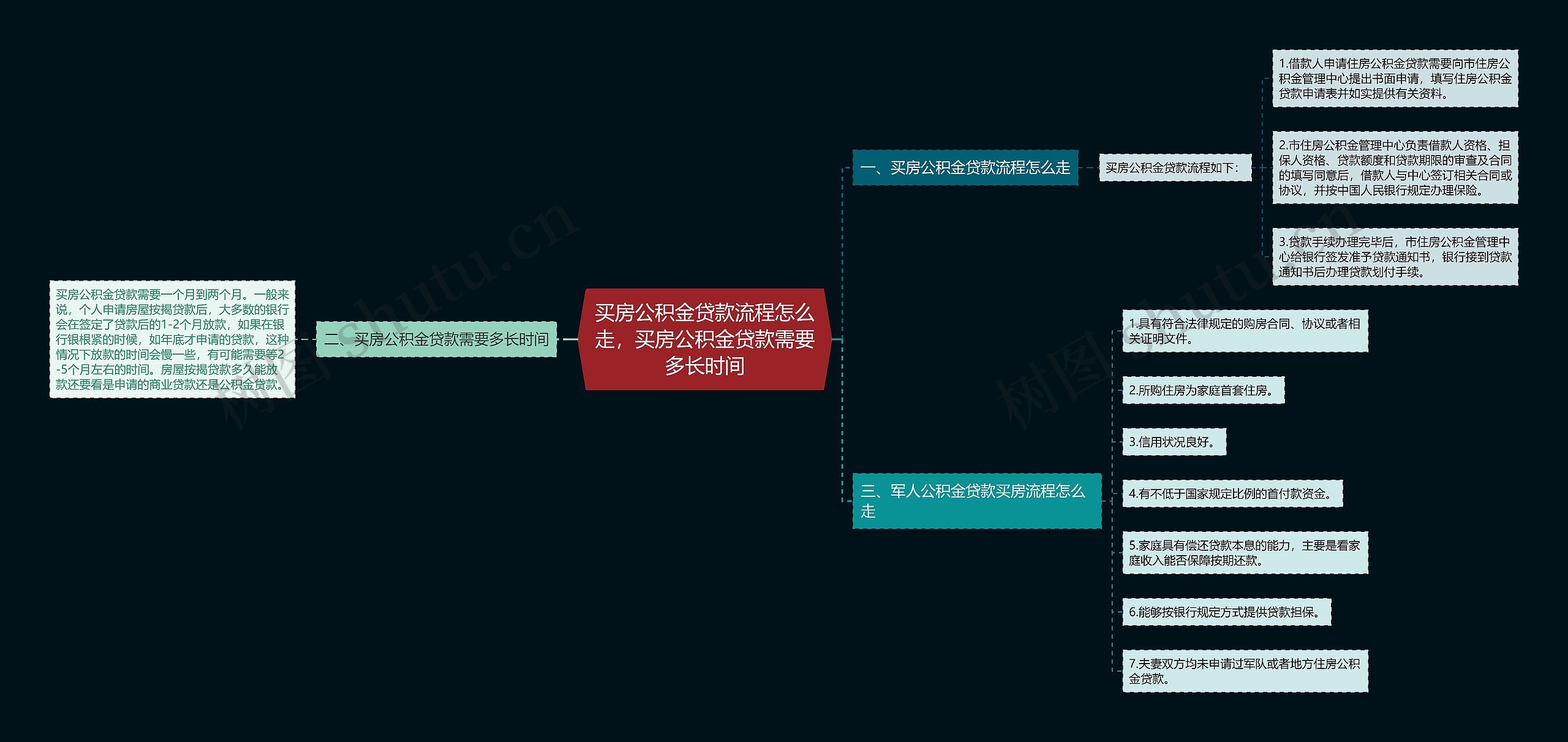 买房公积金贷款流程怎么走，买房公积金贷款需要多长时间