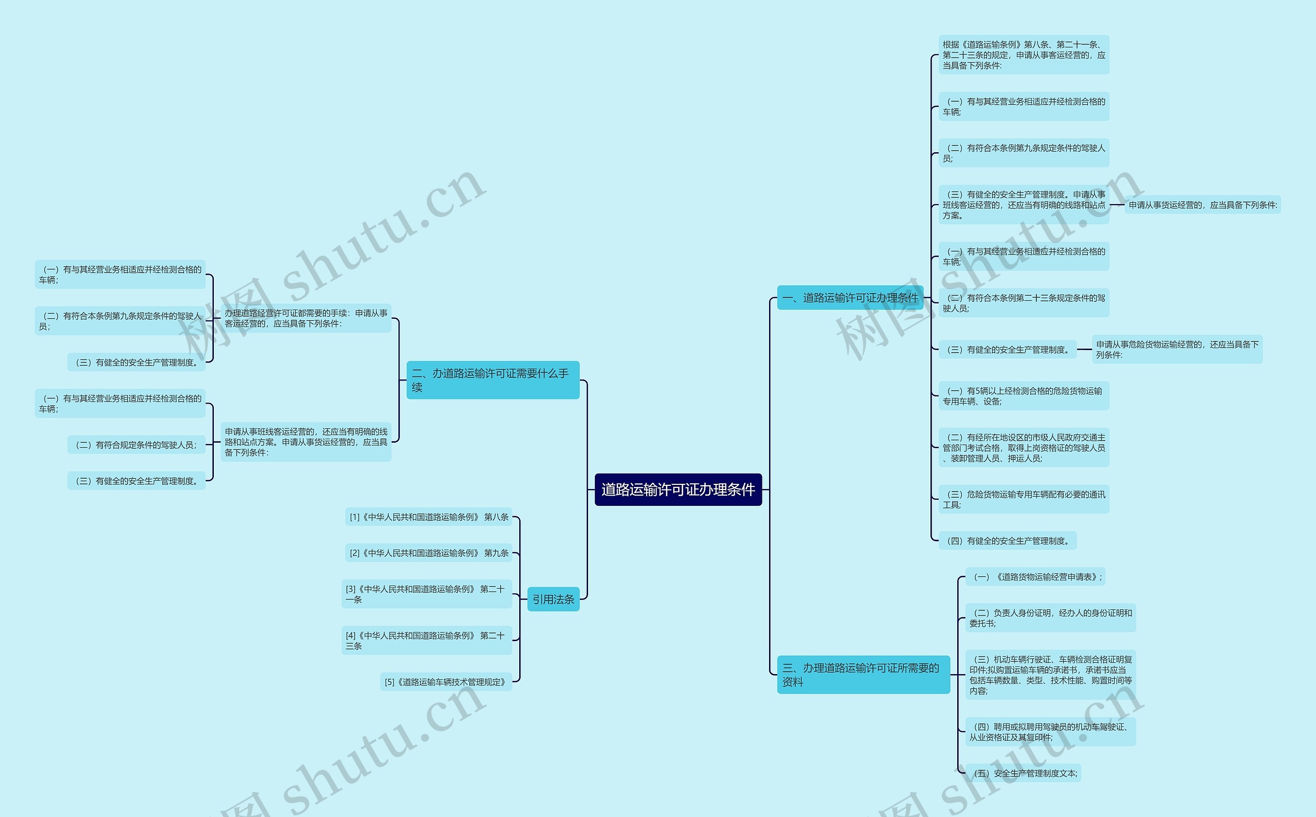 道路运输许可证办理条件思维导图