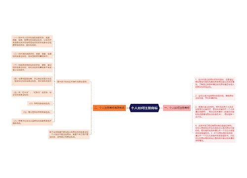 个人如何注册商标