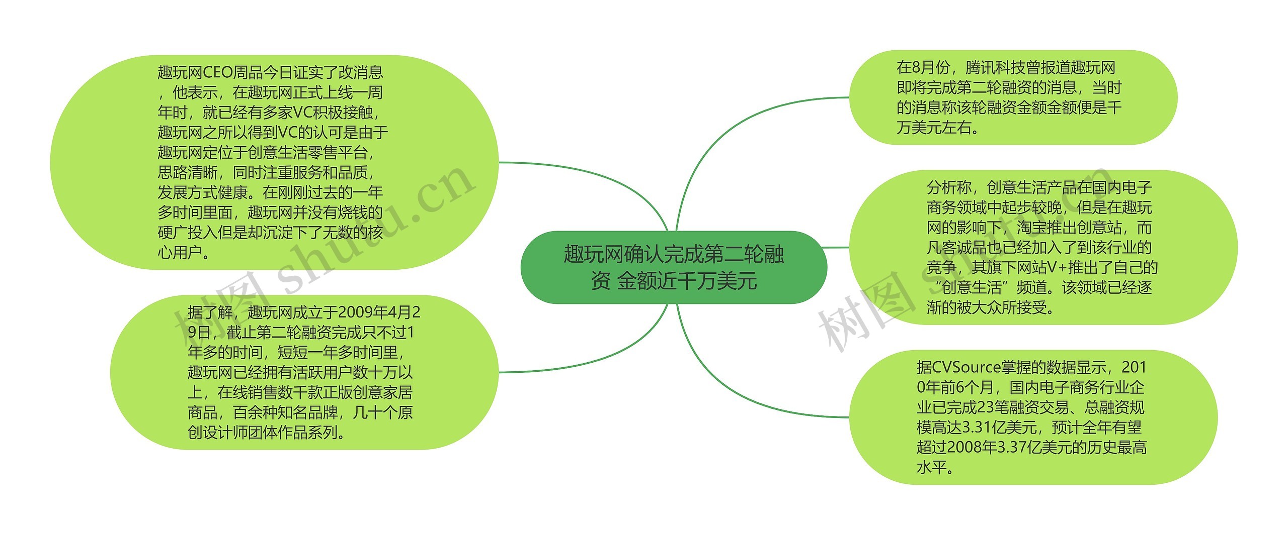 趣玩网确认完成第二轮融资 金额近千万美元