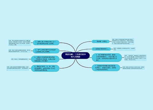 购房攻略：二手房买卖中的八大陷阱