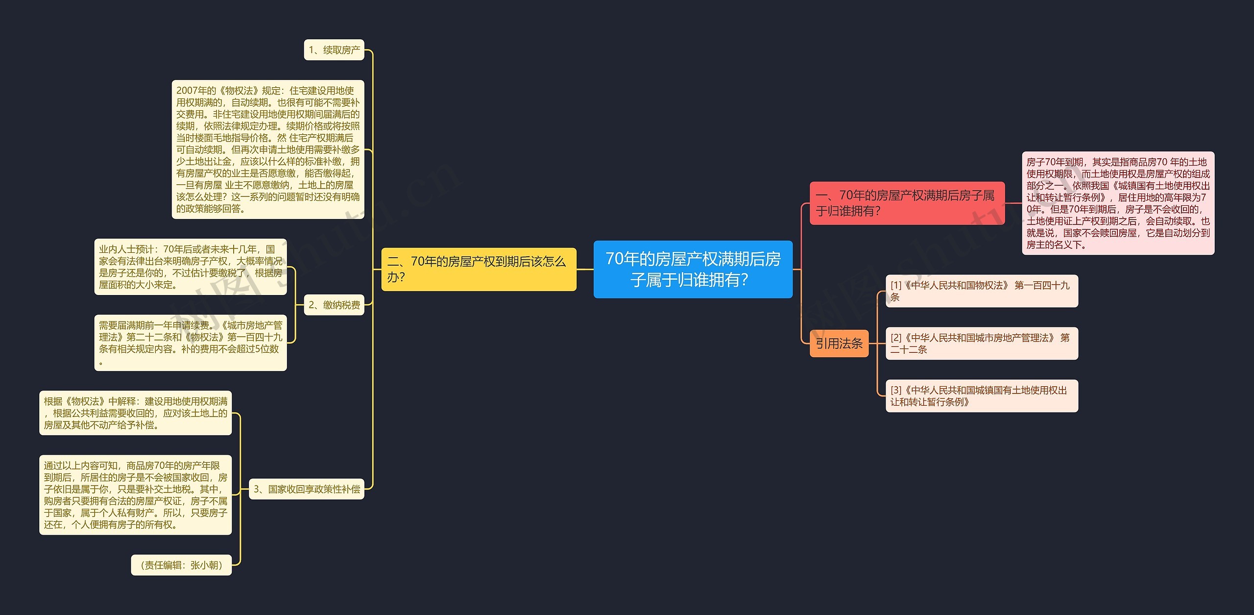 70年的房屋产权满期后房子属于归谁拥有? 70年的房屋产权满期后房子属于归谁拥有?