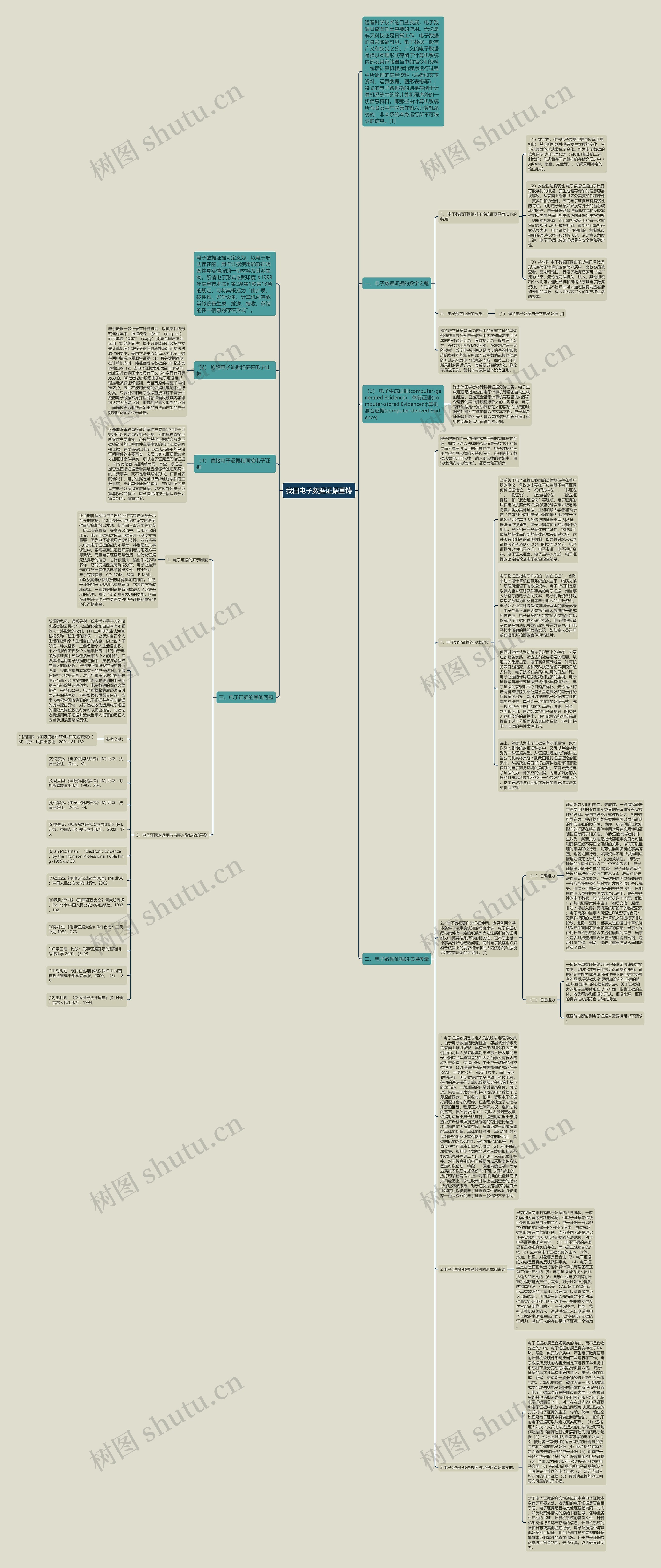 我国电子数据证据重铸思维导图