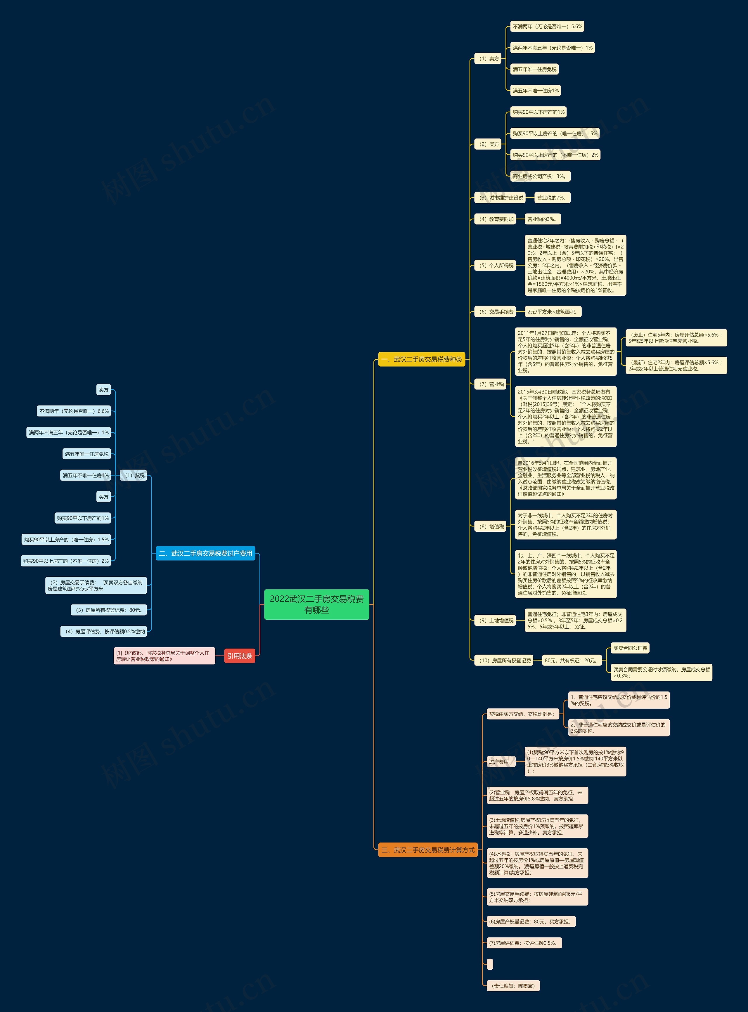 2022武汉二手房交易税费有哪些 2022武汉二手房交易税费有哪些