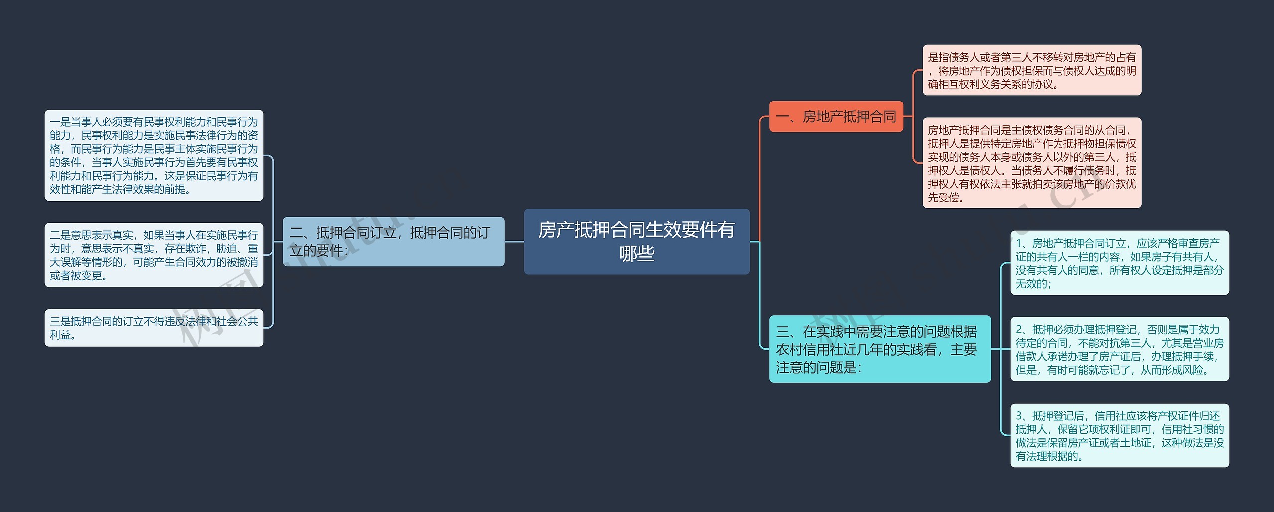 房产抵押合同生效要件有哪些思维导图