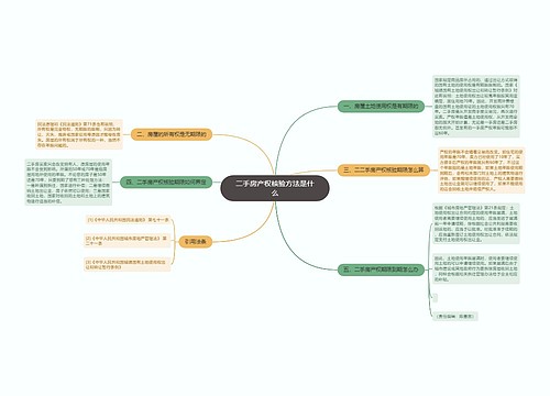 二手房产权核验方法是什么