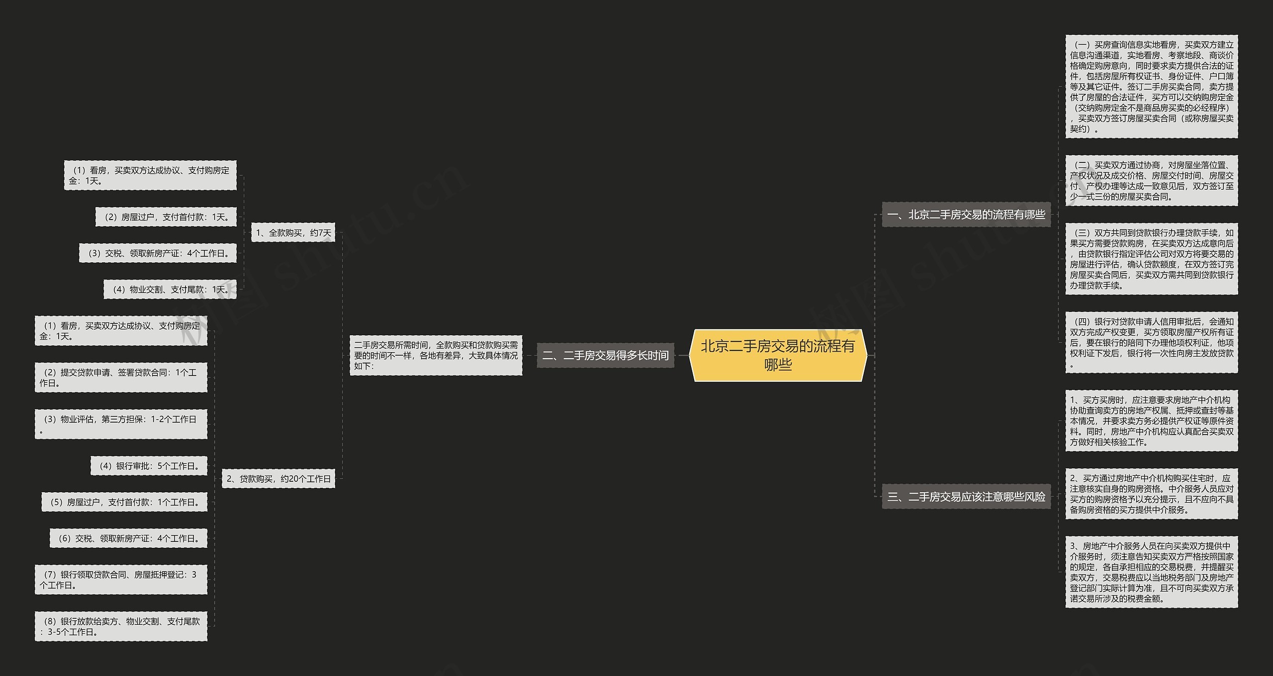 北京二手房交易的流程有哪些 北京二手房交易的流程有哪些