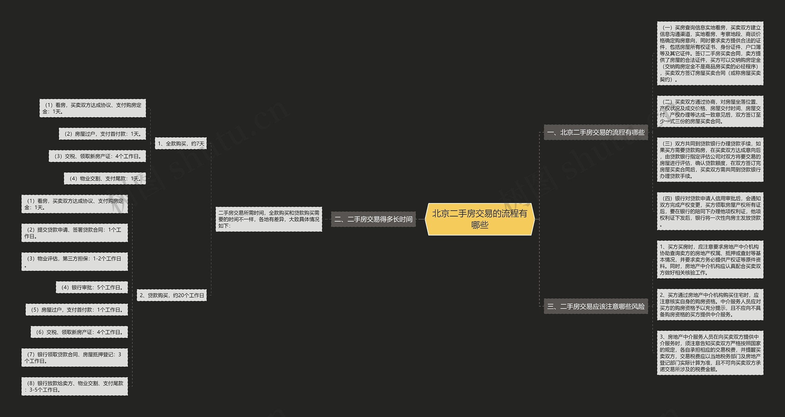 北京二手房交易的流程有哪些思维导图