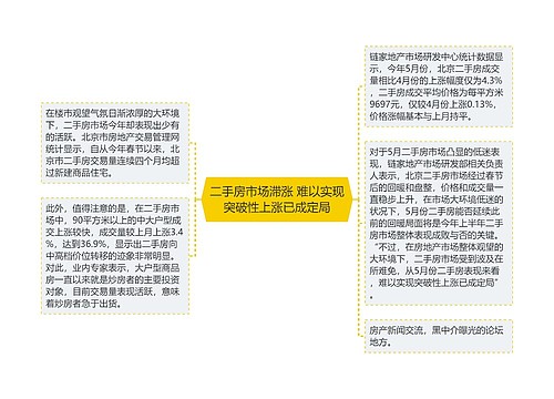 二手房市场滞涨 难以实现突破性上涨已成定局