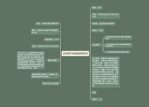 北京房产纠纷起诉状范本