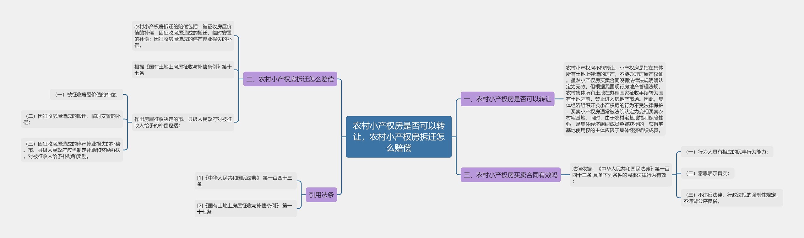 农村小产权房是否可以转让，农村小产权房拆迁怎么赔偿